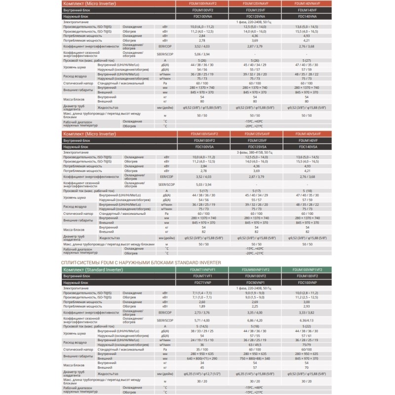 Кондиционер сплит-система Mitsubishi Heavy FDUM100VF2/FDC90VNP