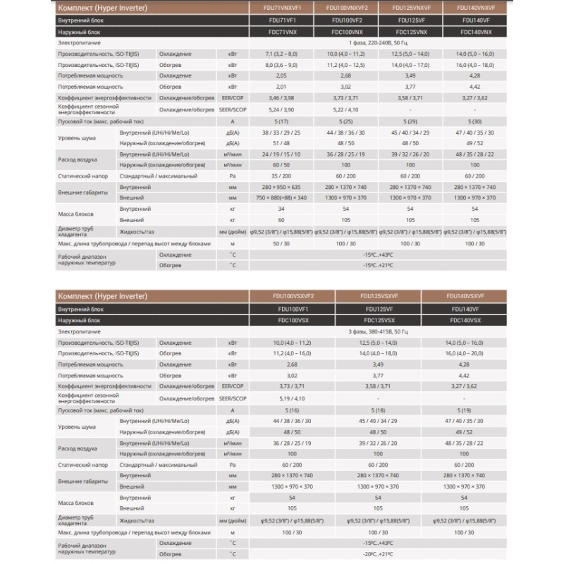 Кондиционер сплит-система Mitsubishi Heavy FDU100VF2(H)/FDC100VSX