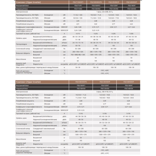 Кондиционер сплит-система Mitsubishi Heavy FDU125VF(H)/FDC125VNX