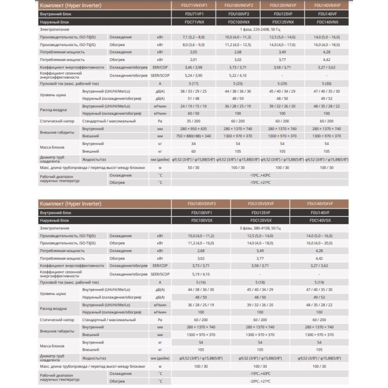 Mitsubishi Heavy FDU140VF(H)/FDC140VNX