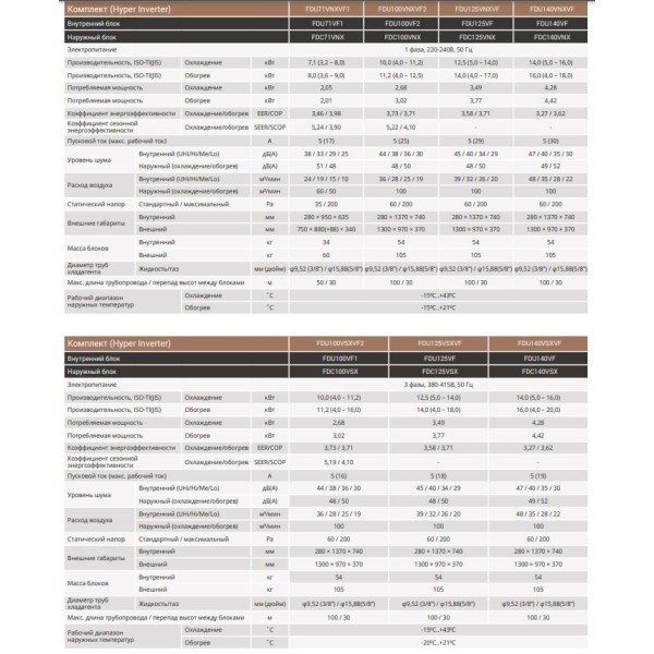 Mitsubishi Heavy FDU140VF(H)/FDC140VNX
