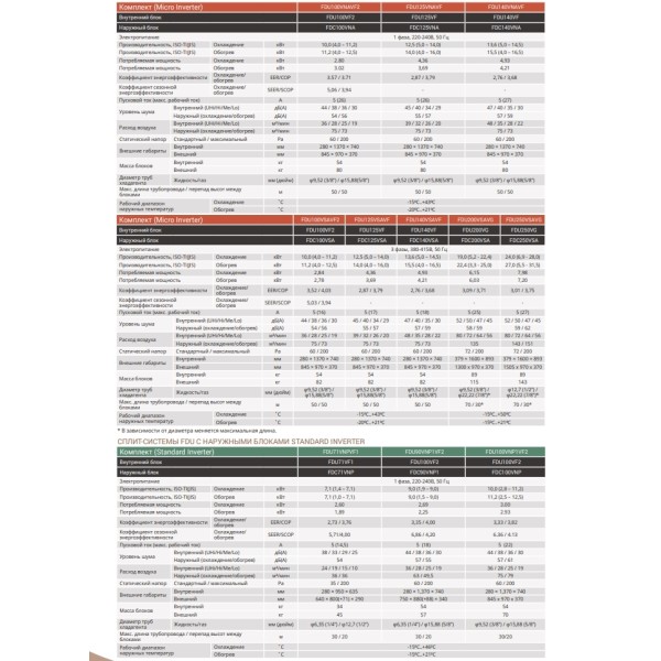 Mitsubishi Heavy FDU200VF/FDC200VS