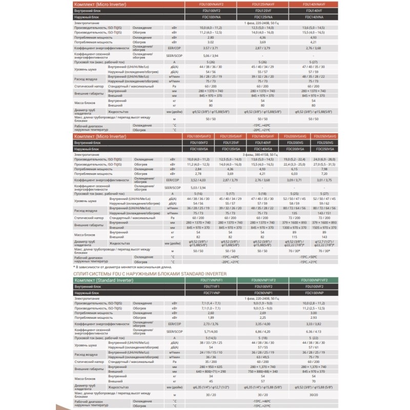 Кондиционер сплит-система Mitsubishi Heavy FDU250VG/FDC250VSA