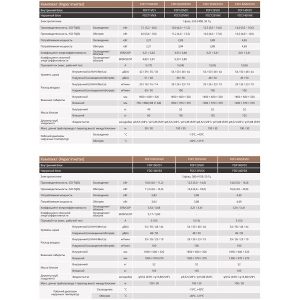 Кондиционер сплит-система Mitsubishi Heavy FDF100VD2/FDC100VNX