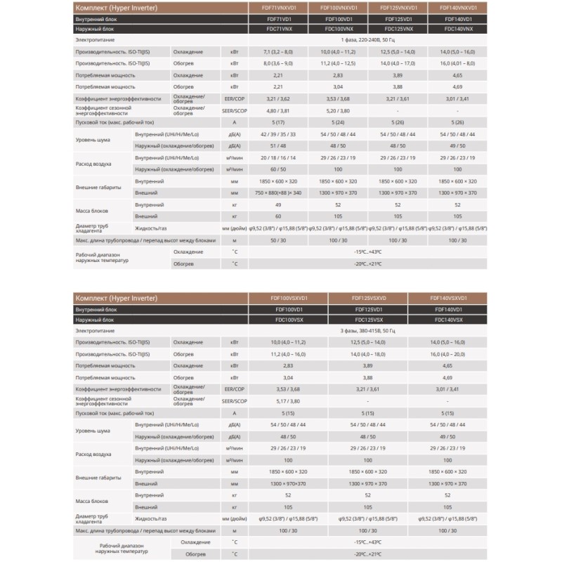 Кондиционер сплит-система Mitsubishi Heavy FDF125VD/FDC125VSX