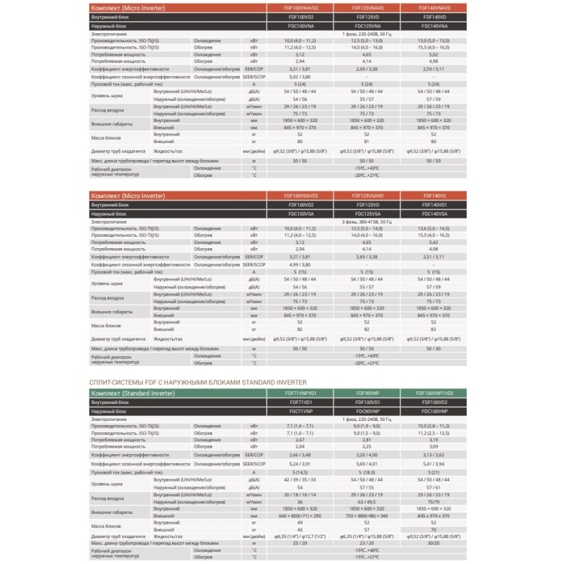 Кондиционер сплит-система Mitsubishi Heavy FDF125VD/FDC125VSA