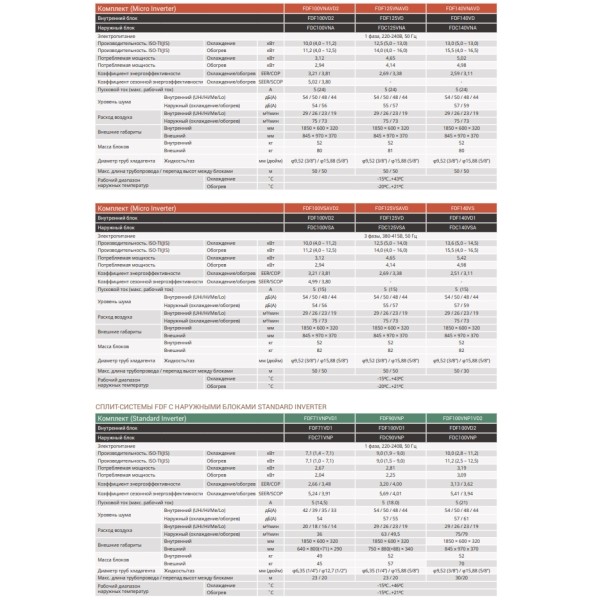 Кондиционер сплит-система Mitsubishi Heavy FDF140VD/FDC140VNA