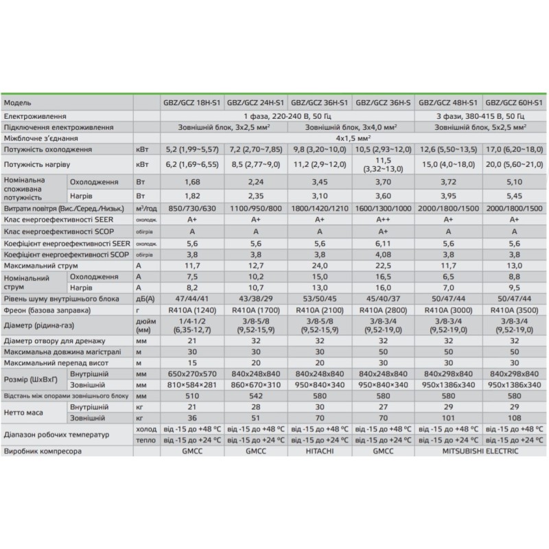 Galactic GBZ36H-S1/GCZ36H-S1