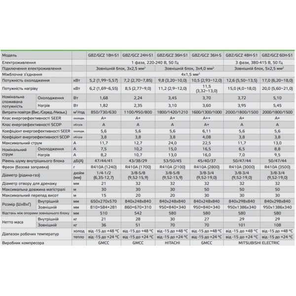 Galactic GBZ36H-S1/GCZ36H-S1