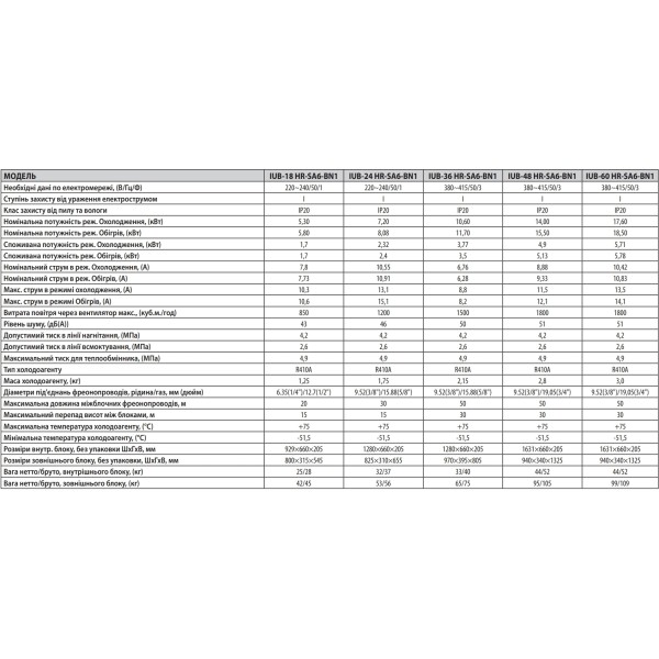 Idea IUB-24HR-SA6-BN1