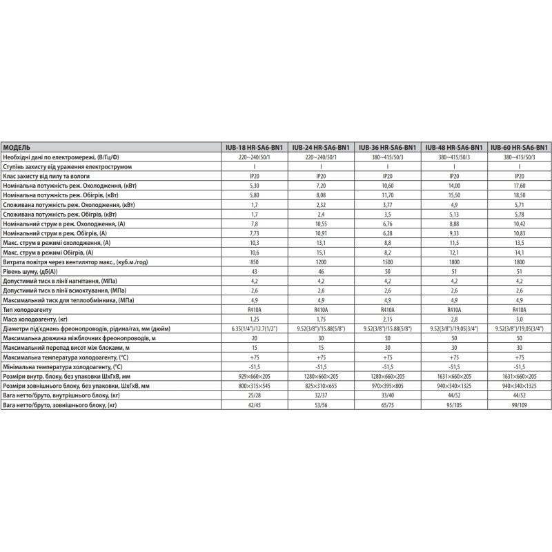 Idea IUB-48HR-SA6-BN1