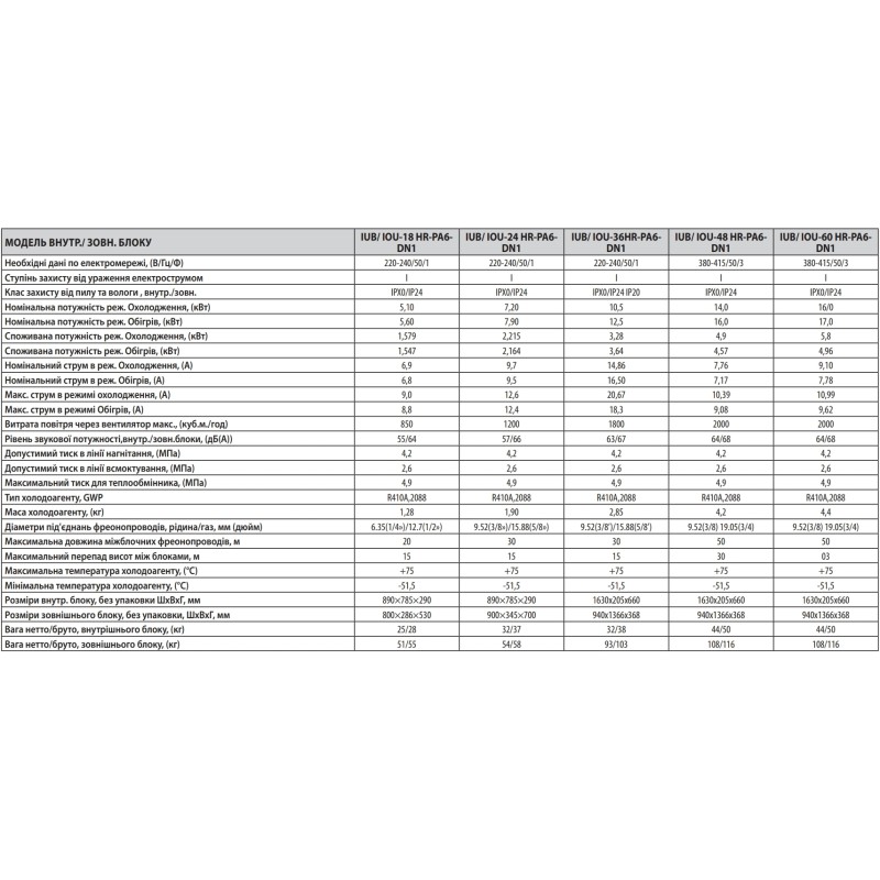 Idea IUB-24 HR-PA6-DN1