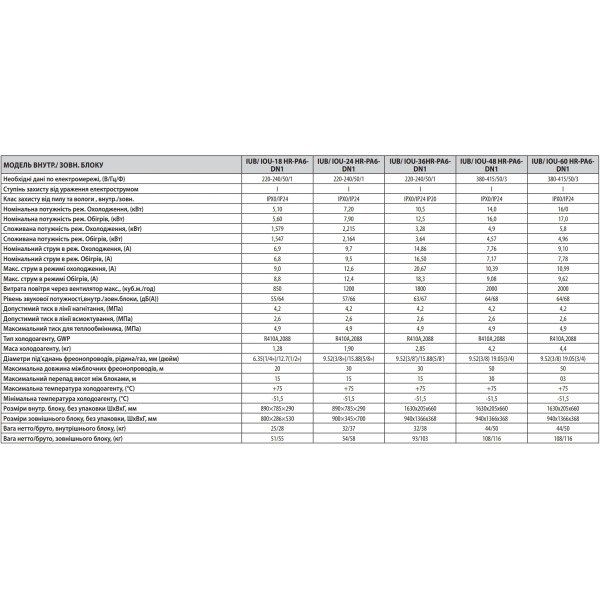 Idea IUB-30 HR-PA6-DN1