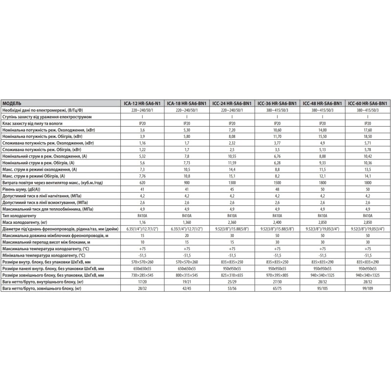 Idea ICC-60HR-SA6-BN1