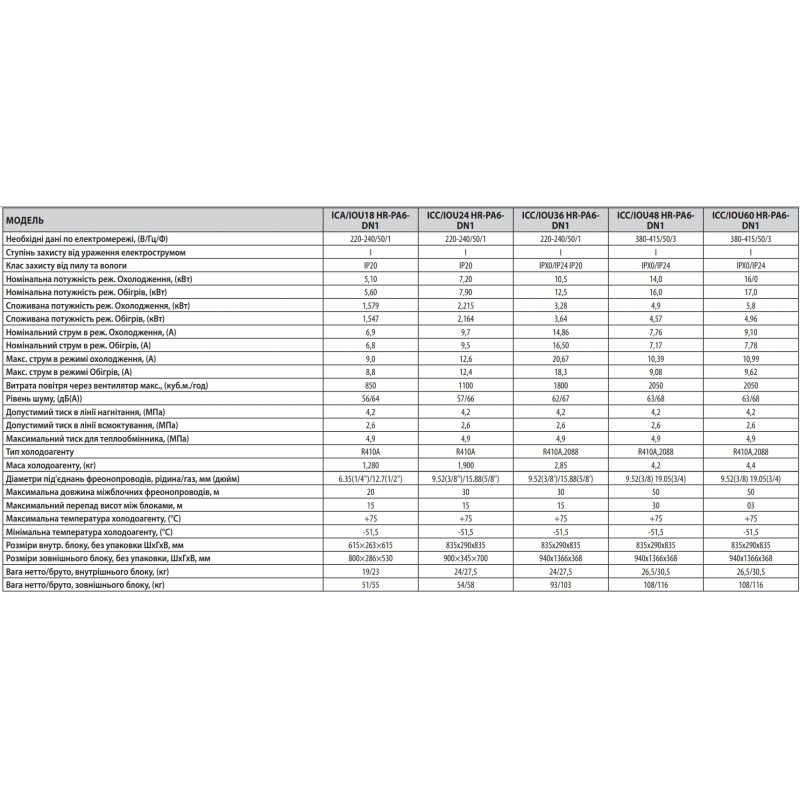 Idea ICA-18HR-PA6-DN1