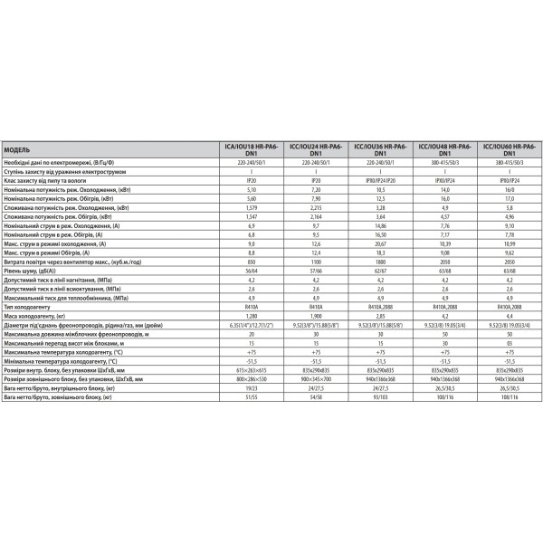Кондиционер сплит-система Idea ICC-60HR-PA6-DN1