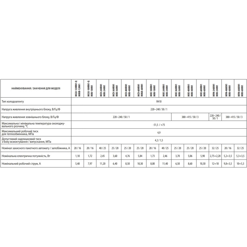 Midea MCA3-18HRN1-S (Q)