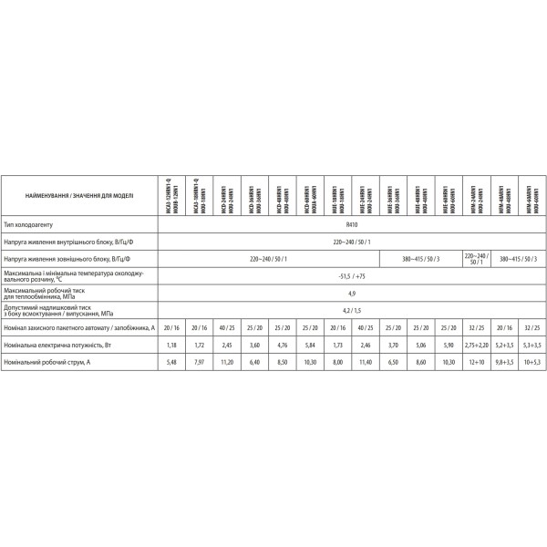 Midea MCA3-18HRN1-S (Q)