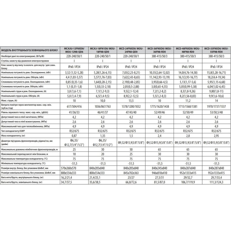 Midea MCD-48FNXDO/MOU-48FN8-RDO