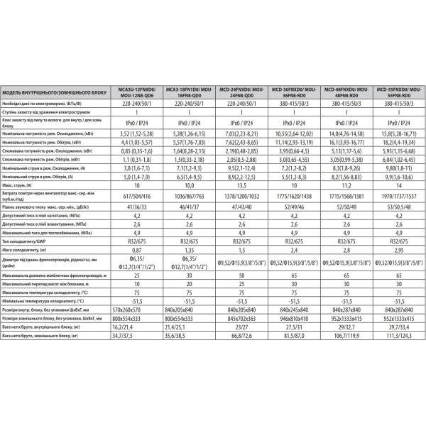Midea MCD-48FNXDO/MOU-48FN8-RDO