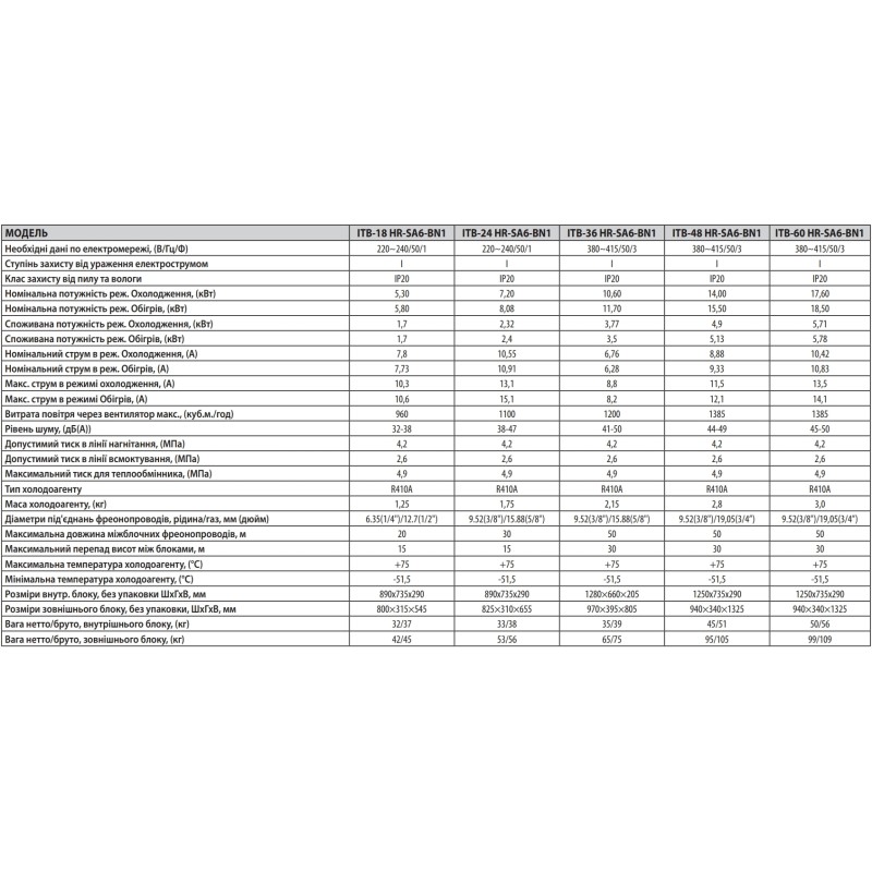 Idea ITB-60HR-SA6-BN1