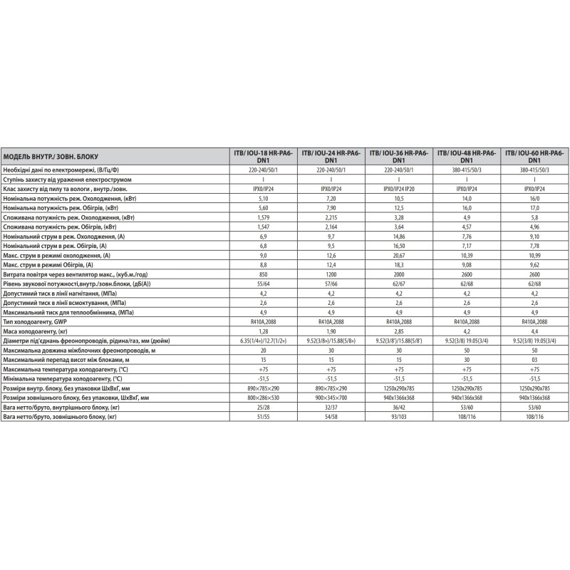 Idea ITB-18HR-PA6-DN1