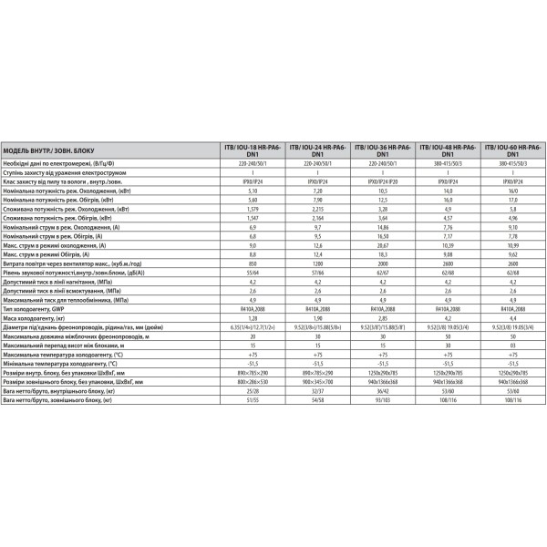 Idea ITB-48HR-PA6-DN1