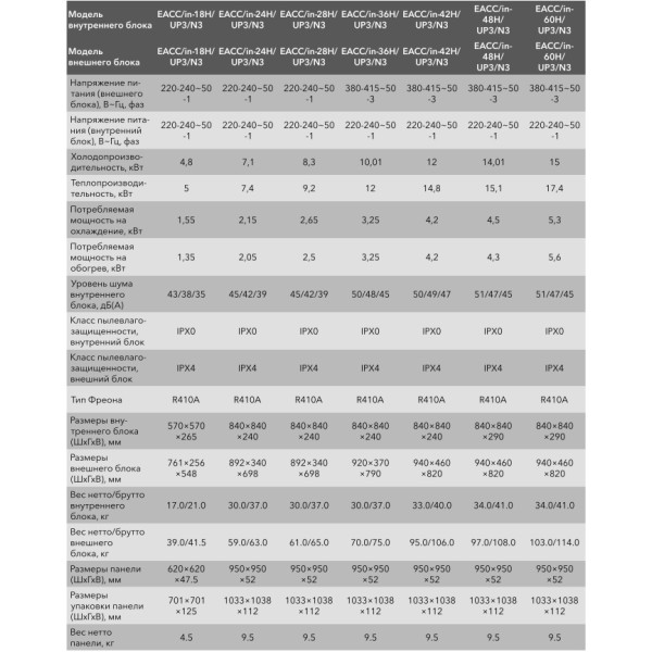 Electrolux EACC-48H/UP3/N3