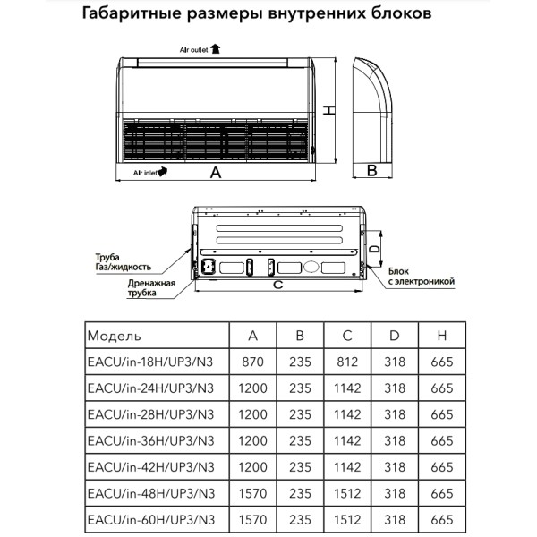 Electrolux EACU-18H/UP3/N3