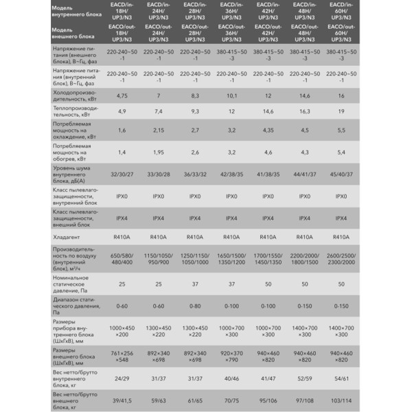 Electrolux EACD-18H/UP3/N3