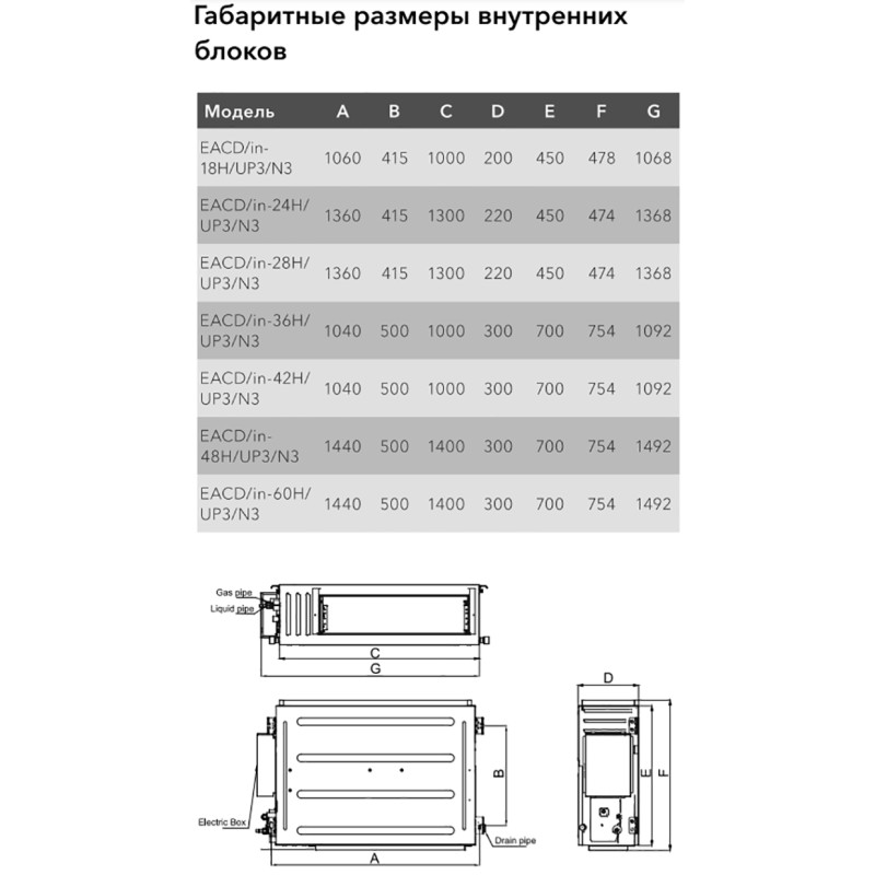 Electrolux EACD-36H/UP3/N3