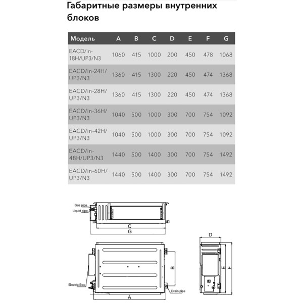 Electrolux EACD-60H/UP3/N3