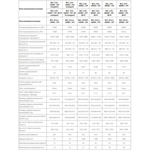 Ballu BLC_C-12HN1_19Y