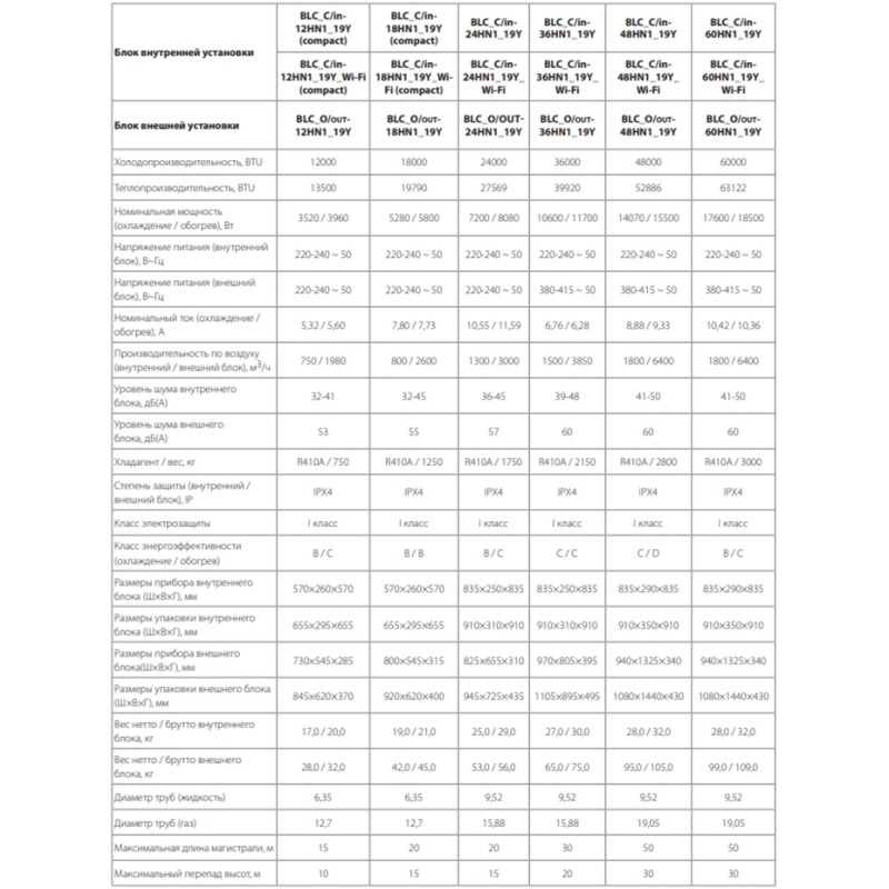 Ballu BLC_C-48HN1_19Y