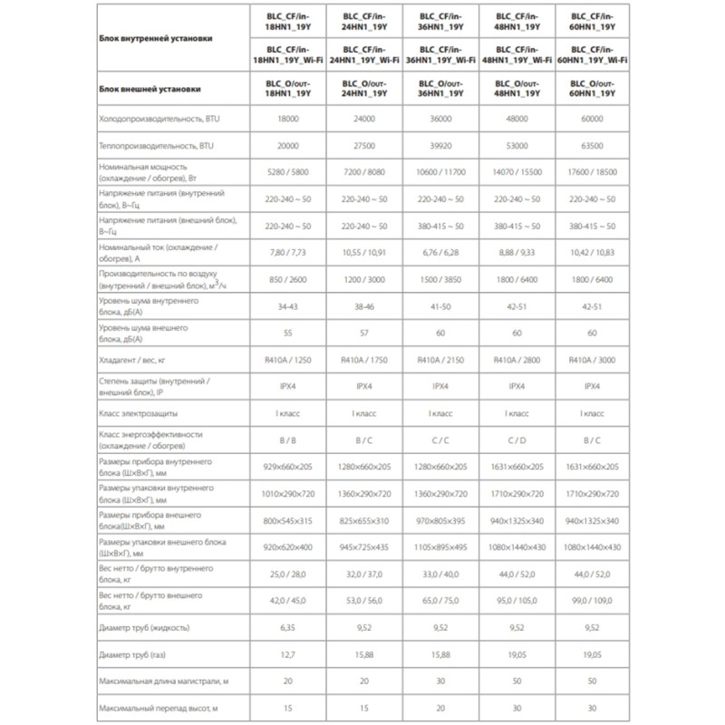 Ballu BLC_CF-60HN1_19Y