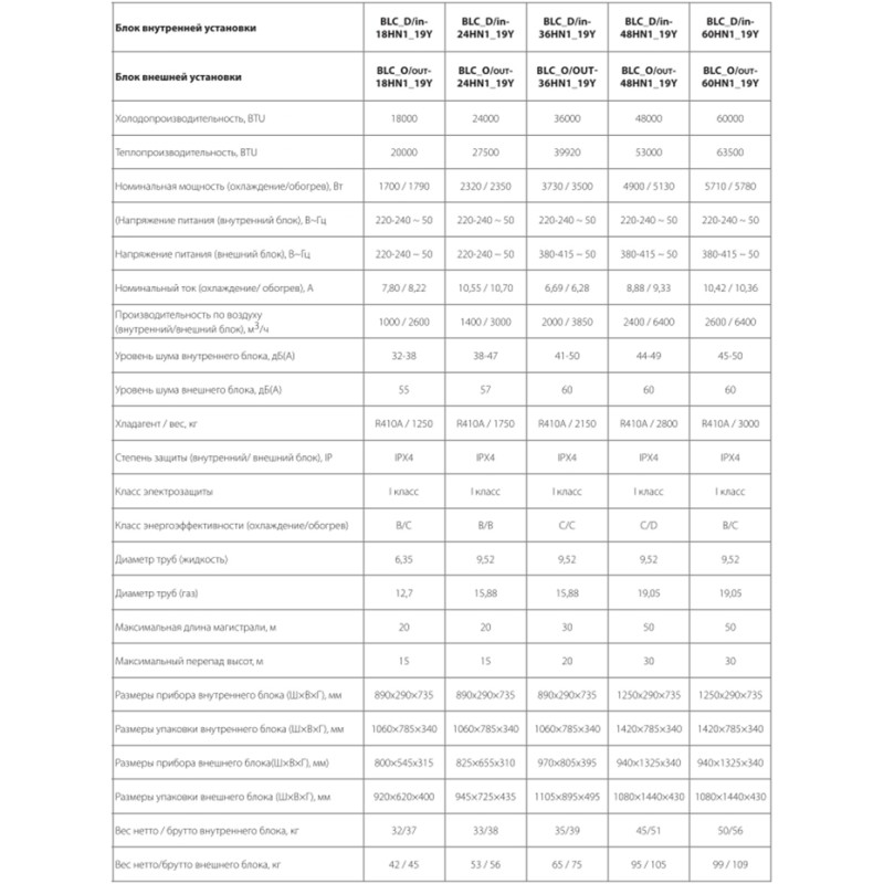 Ballu BLC_D-24HN1_19Y