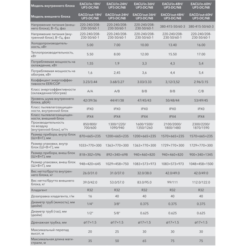 Electrolux EACU-18H/UP3-DC/N8