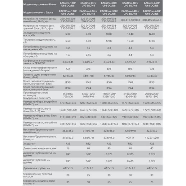 Electrolux EACU-24H/UP3-DC/N8