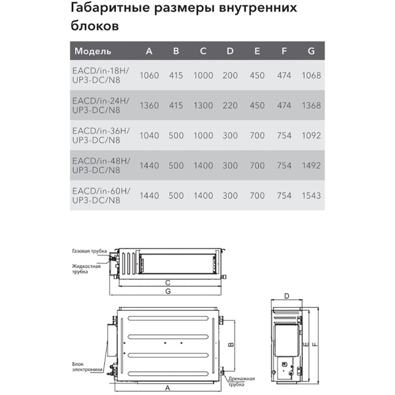 Electrolux EACD-18H/UP3-DC/N8