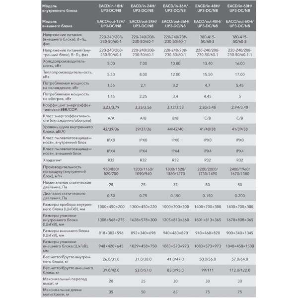 Electrolux EACD-24H/UP3-DC/N8