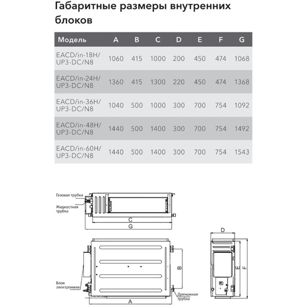 Electrolux EACD-36H/UP3-DC/N8