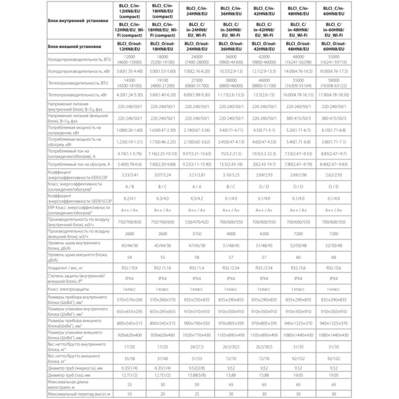 Ballu BLCI_C-18HN8/EU