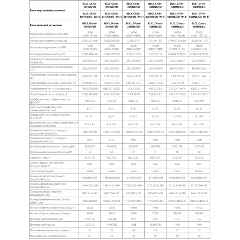 Ballu BLCI_CF-36HN8/EU