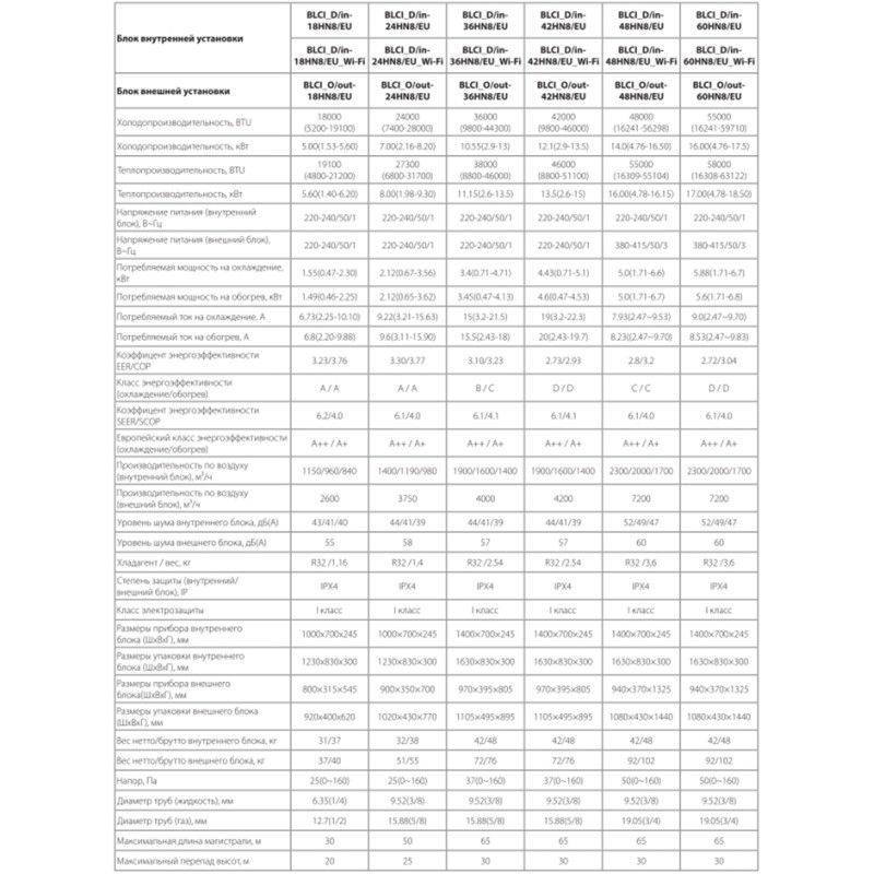 Кондиционер сплит-система Ballu BLCI_D-24HN8/EU