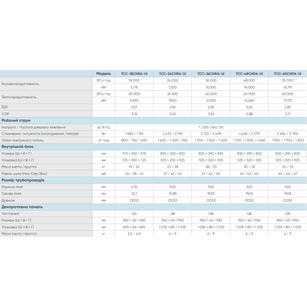 TCL TCC-24CHRA/UI/TCC-24HRA/UO