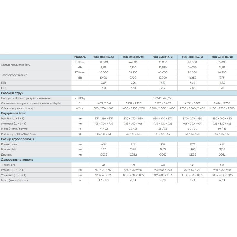 TCL TCC-60CHRA/UI/TCC-60HRA/U3O