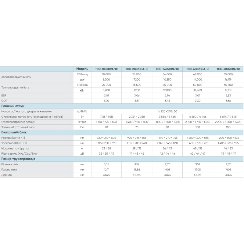 TCL TCC-18D2HRA/UI/TCC-18HRA/UO