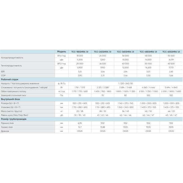 TCL TCC-18D2HRA/UI/TCC-18HRA/UO