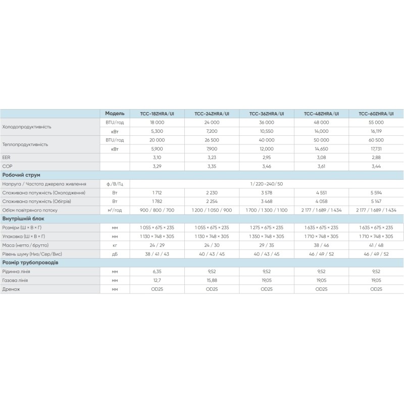 TCL TCC-36ZHRA/UI/TCC-36HRA/U3O