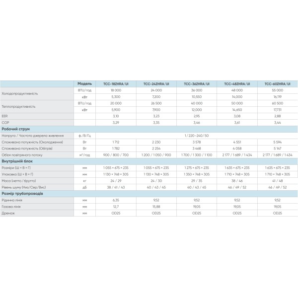 TCL TCC-48ZHRA/UI/TCC-48HRA/U3O
